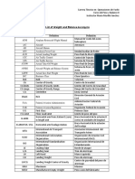 WB Abbreviations