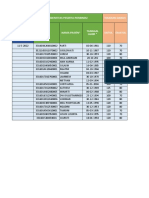 Puskesmas Randulawang Mei 2022 Posbindu Desa Dowo Gempol.