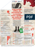 Infografia Trata de Personas en Perú