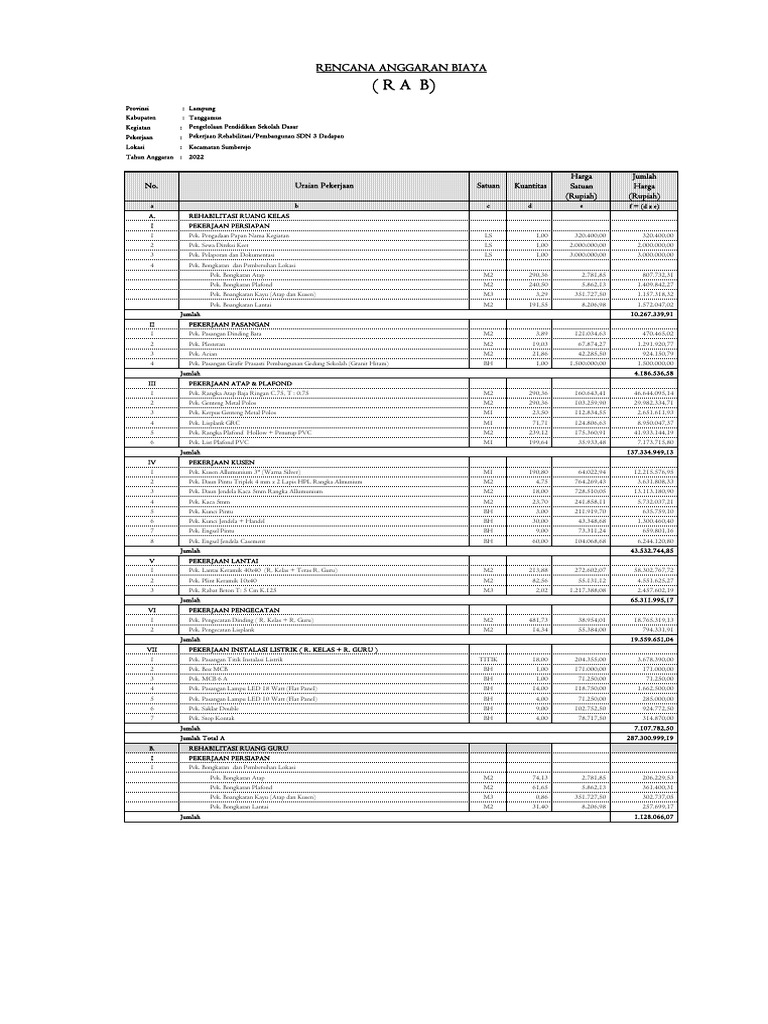 RAB Rehabilitasi Ruang Kelas SD | PDF