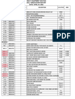 Breakdown April 2022