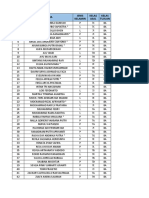 Revisi Pembagian Kelas 8