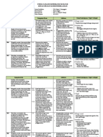 Analisis Keterkaitan KI Dan KD Bahasa Inggris