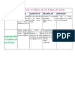 Cuadro Ciencias Naturales Tejidos