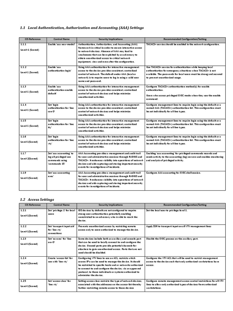Cisco Switch Hardening Checklist PDF Password Proxy Server