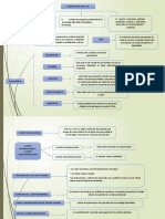 Derecho Comercial Semana 1 y 2