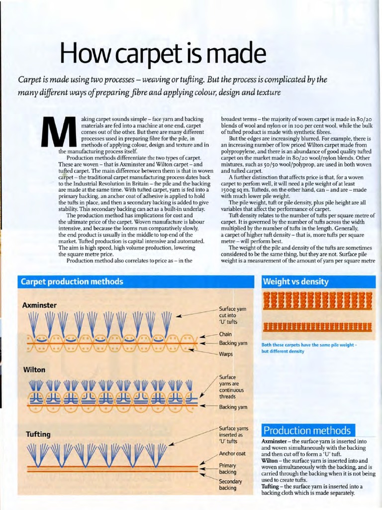 How Carpet Is Made PDF