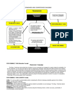 2021MATHADVHO2.1 Unit-Standards-and-Competencies-Diagram