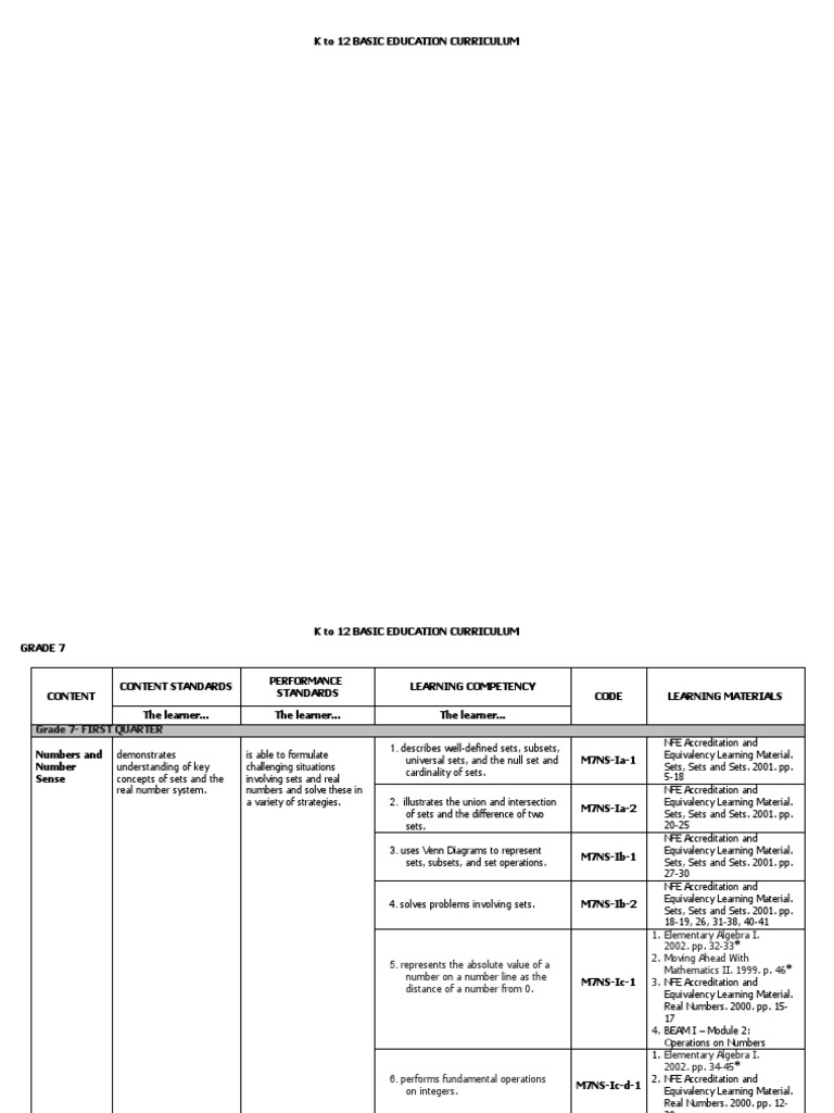 Grade 7 Mathematics Curriculum Guide | PDF | Set (Mathematics) | Numbers