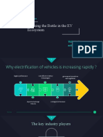 Winning The Battle in The EV Ecosystem: Meta Finance