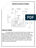 Process Flow Diagrame of Impulse Turbine:-: Rotor