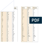 Irregular Verbs