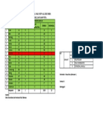 Update Data Covid-19 Tanggal 31 Juli 2022