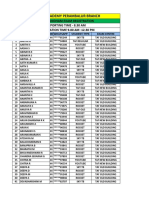 TAF IAS Academy Perambalur Branch Then Kanidham Exam Registration Report