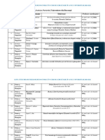 Lista Cu Titlurile Tezelor de Doctorat În Curs de Cercetare 2020-2021