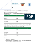 Etude de cas _ Cours 4 _ 18.05.2022 _ Groupe Atténuation _ MCII