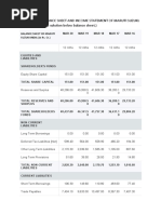 Balance Sheet Wipro | PDF | Balance Sheet | Investing