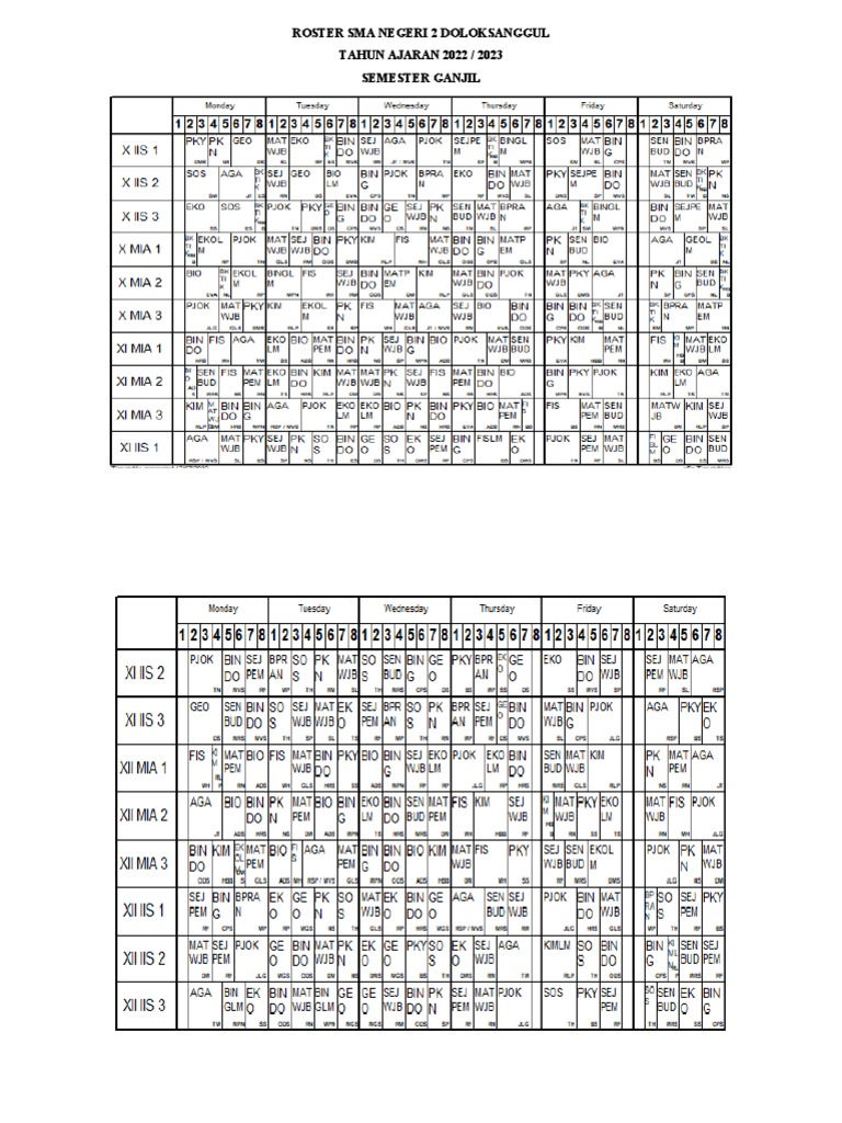 Roster SMA Negeri 2 Doloksanggul 2022 | PDF | Memasak, Makanan ...
