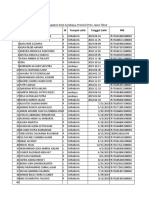 Daftar Peserta Didik Pos Paud Nusa Indah: Nama JK Tempat Lahir Tanggal Lahir NIK