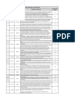 USCG Deficiency List 2015-2018