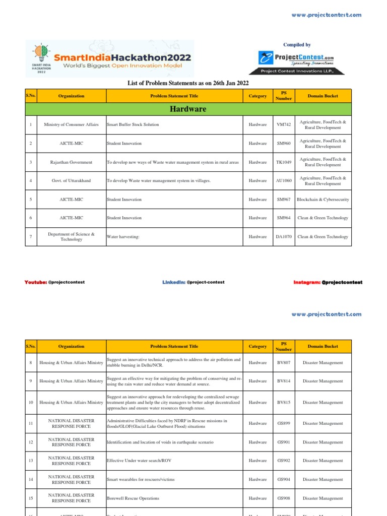 Problem Statements for Innovation Challenges | PDF | Automation ...