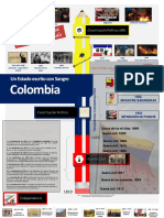 Infografía de Proceso Político Colombiano