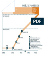 Annexe 02_ARC_Modèle de Progression_BRAC