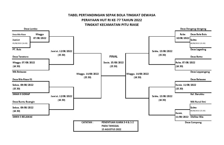 Tabel Pertandingan Sepak Bola New | PDF
