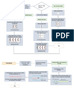 Replicación Del DNA