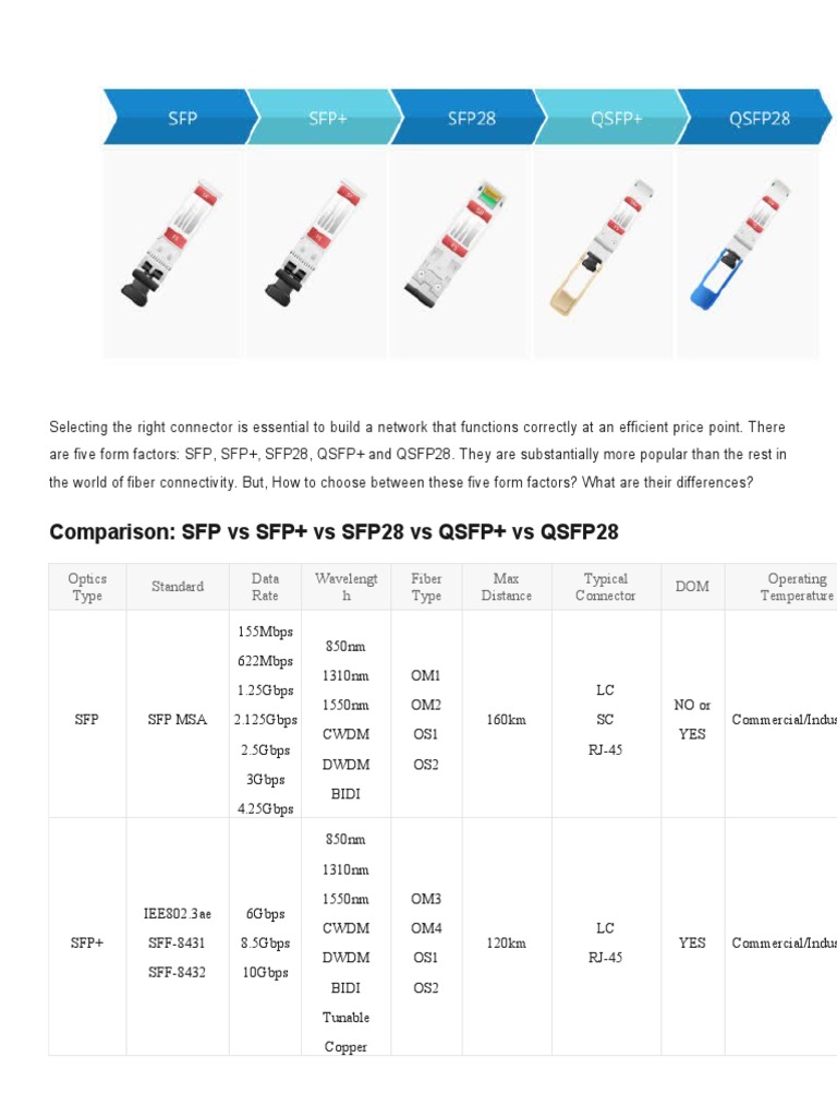 Comparing SFP, SFP+, QSFP+, and QSFP28 | PDF | Telecommunications ...