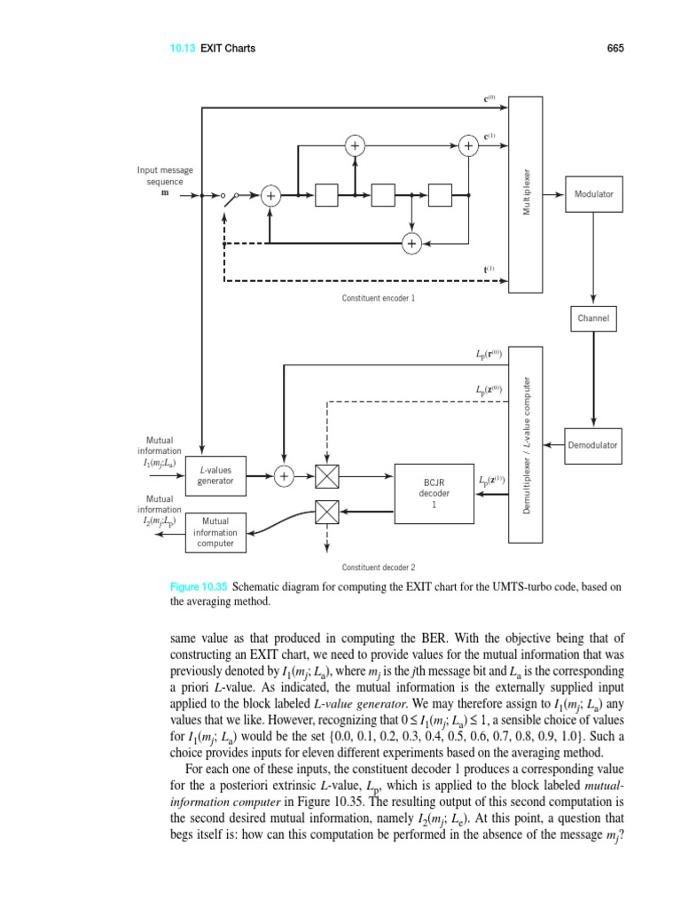 Digital Communication Systems by Simon Haykin115 PDF Low Density