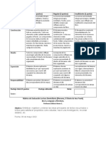 Evaluación El Diario de Ana