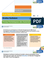 EK - Struktur Kurikulum PAUD-SMA, SLB