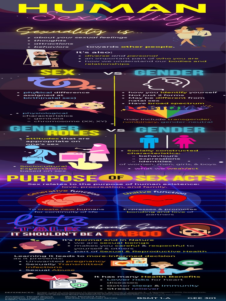 Human Sexuality Infographics