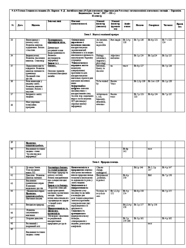 9 клас | PDF