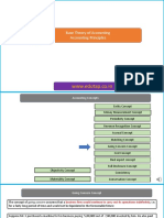 Accounting Concepts Explained