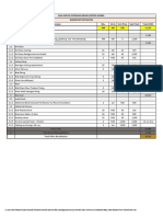 Boq and Budgetary Estimates