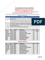 bhd08wct - Higher Diploma in Computing (Web Cloud Technology)