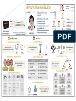 สรุปหนังสือ 7 คนสำคัญที่จะเป็นพลังเปลี่ยนชีวิต