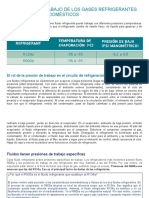 Presiones de Trabajo de Los Gases Refrigerantes en Los Sistemas Domésticos