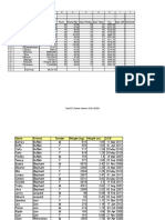 Whylde Staff Pay: ID Employee Start Hours Hourly Rate Days Holiday Days Taken Pay Days Left Comment