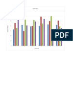 Chart Title: Bicylcle Type