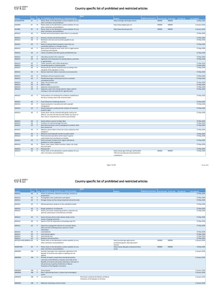 List of Prohibited Articles PDF Precious Metals Customs