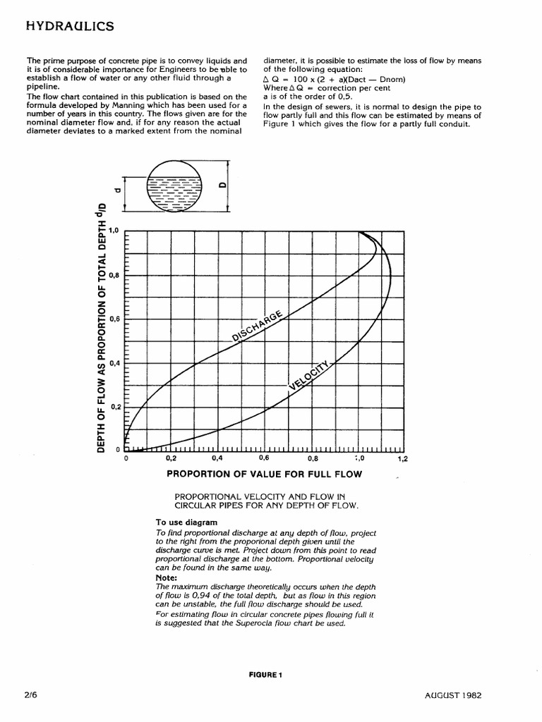 Another Hydraulic Ratio Chart PDF