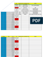 Sowmiya Pregrancy Schedule