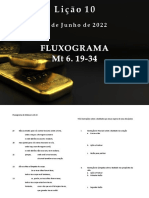 Fluxograma+de+Mateus+6 19-34