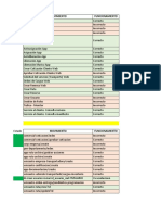 Errores en Wms Vehicular Diciembre 2020