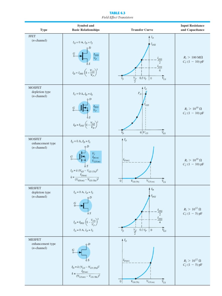 JFET Voltage-Divider Bias Analysis | PDF | Field Effect Transistor | Mosfet