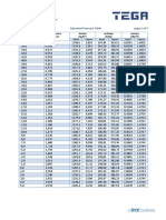 R 1234ze (E) : Page 1 of 4 Saturated Pressure Table