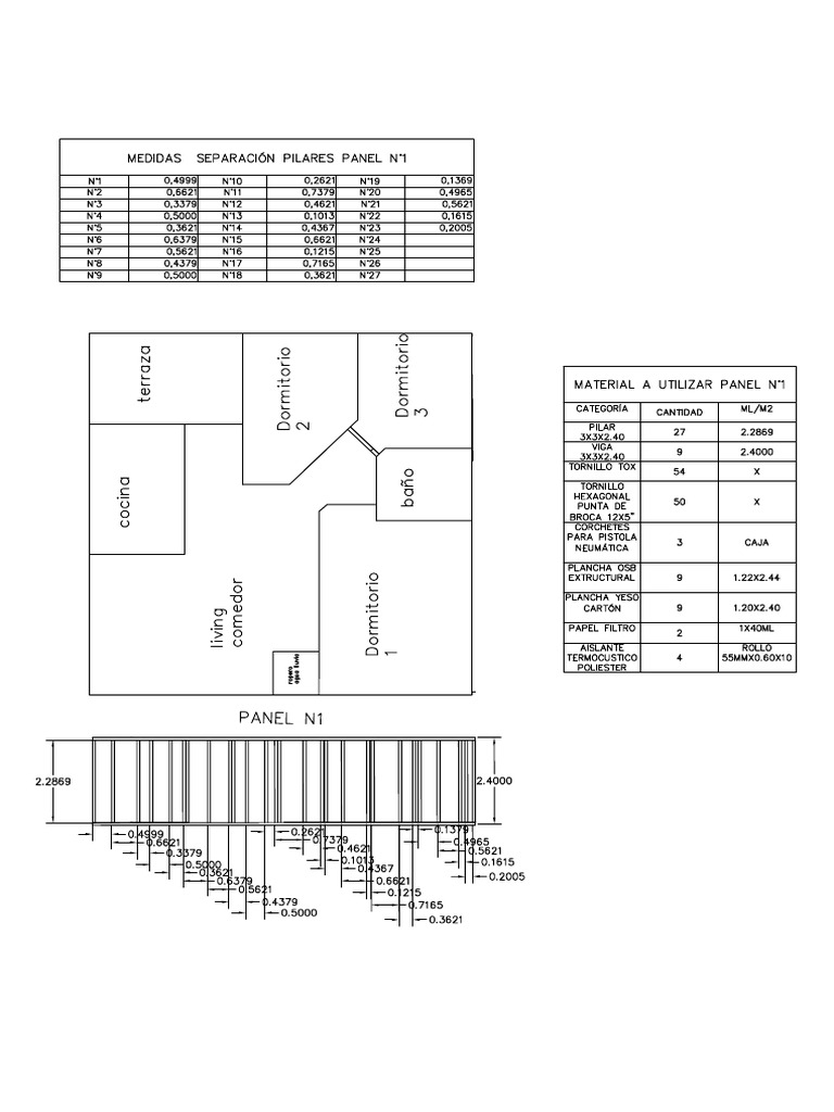 Panel N°1 | PDF
